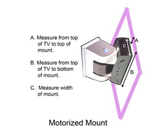 Motorized Mount